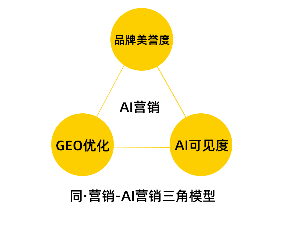 邵阳AI营销
